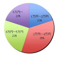 グラフ