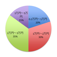 グラフ