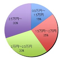 グラフ