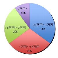 グラフ