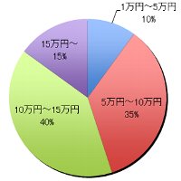グラフ