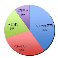 グラフ