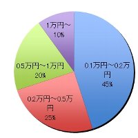 グラフ