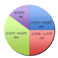 グラフ