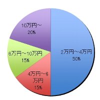 グラフ