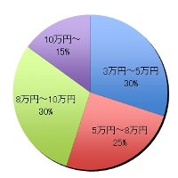 グラフ