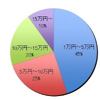 グラフ