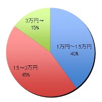 グラフ
