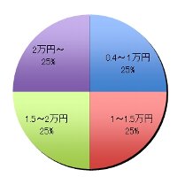 グラフ