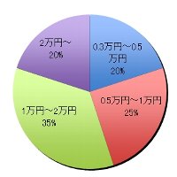 グラフ