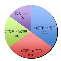 グラフ