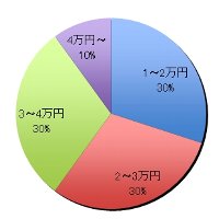 グラフ