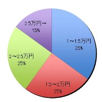 グラフ