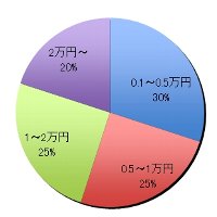 グラフ