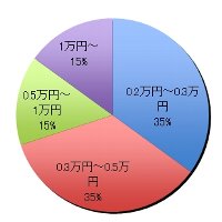 グラフ