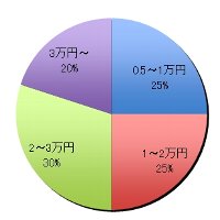 グラフ