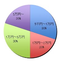 グラフ