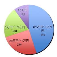 グラフ