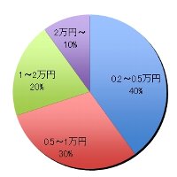 グラフ
