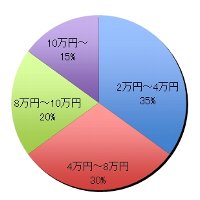 グラフ