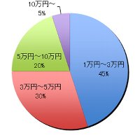 グラフ