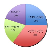 グラフ